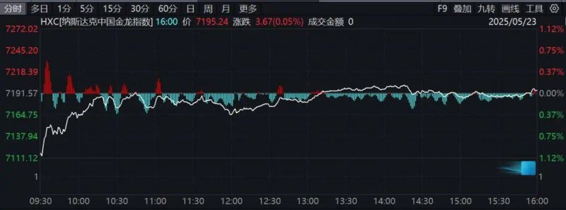 外汇IC平台客户专区画面呈现缺失，处理计划究竟在哪？
