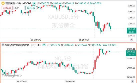 掌握这几点，轻松实现程序交易测试的高效运作